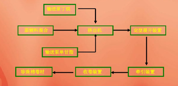 高效珍珠棉加工方法大揭秘-珍珠棉内托定制